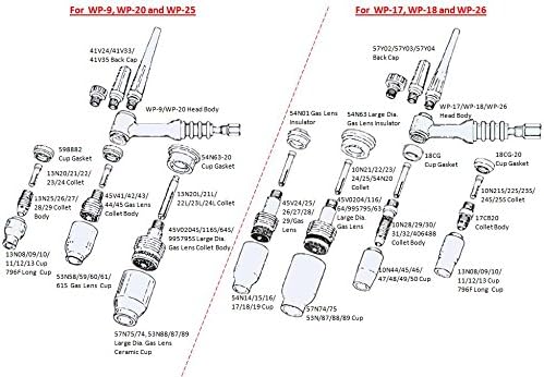 WeldingCity 10-db TIG Hegesztés Volfrám Elektróda Tri-Elem a Nem-Radioaktív (Lila/AWS: EWG) 3/32 x 7 |