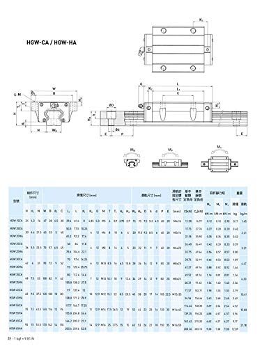 Mssoomm 15mm HGW15 CNC Tér Lineáris vezetősín Készlet 2db HGW15-25.59 inch / 650mm +4db HGW15 - CA Karimás